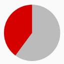 Day timer - Today's remaining time